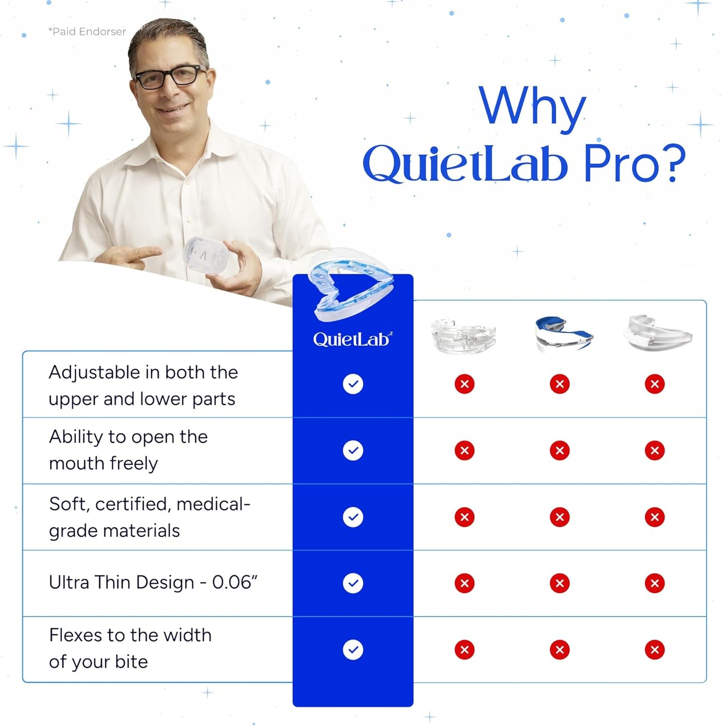 QuietLab Pro Anti-Snoring Mouthpiece - Adjustable Snoring Mouth Guard, Orthodontist Designed, No Boiling Required - BPA-Free Medical Grade - Designed for Nighttime Snoring Control